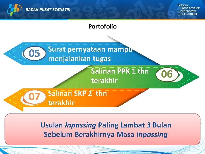 Portofolio 05 Surat pernyataan mampu menjalankan tugas Salinan PPK 1 thn terakhir 07 06 Portofolio 05 Surat pernyataan mampu menjalankan tugas Salinan PPK 1 thn terakhir 07 06
