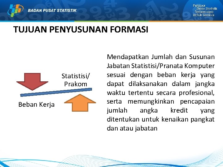 TUJUAN PENYUSUNAN FORMASI Statistisi/ Prakom Beban Kerja Mendapatkan Jumlah dan Susunan Jabatan Statistisi/Pranata Komputer TUJUAN PENYUSUNAN FORMASI Statistisi/ Prakom Beban Kerja Mendapatkan Jumlah dan Susunan Jabatan Statistisi/Pranata Komputer