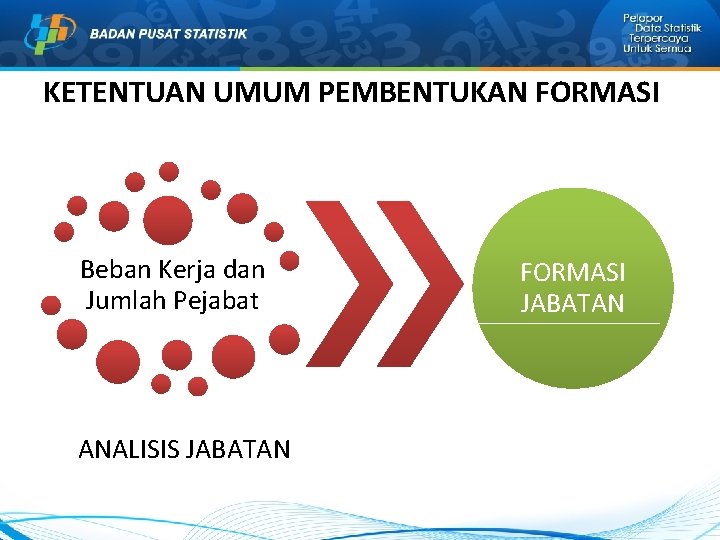 KETENTUAN UMUM PEMBENTUKAN FORMASI Beban Kerja dan Jumlah Pejabat ANALISIS JABATAN FORMASI JABATAN KETENTUAN UMUM PEMBENTUKAN FORMASI Beban Kerja dan Jumlah Pejabat ANALISIS JABATAN FORMASI JABATAN