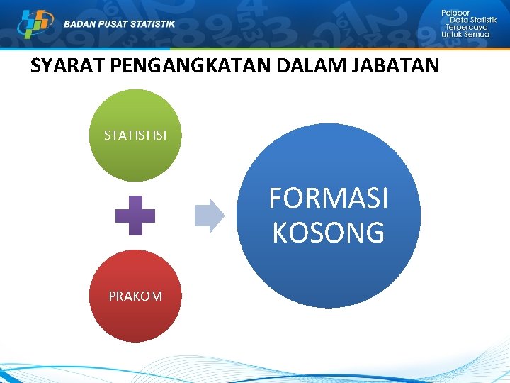 SYARAT PENGANGKATAN DALAM JABATAN STATISTISI FORMASI KOSONG PRAKOM SYARAT PENGANGKATAN DALAM JABATAN STATISTISI FORMASI KOSONG PRAKOM