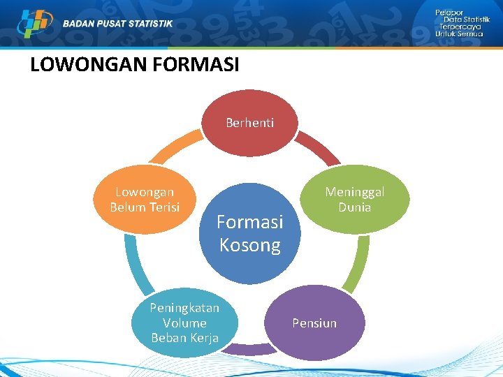 LOWONGAN FORMASI Berhenti Lowongan Belum Terisi Formasi Kosong Peningkatan Volume Beban Kerja Meninggal Dunia LOWONGAN FORMASI Berhenti Lowongan Belum Terisi Formasi Kosong Peningkatan Volume Beban Kerja Meninggal Dunia