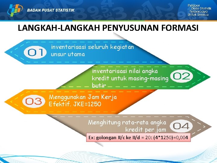 LANGKAH-LANGKAH PENYUSUNAN FORMASI inventarisasi seluruh kegiatan unsur utama inventarisasi nilai angka kredit untuk masing-masing LANGKAH-LANGKAH PENYUSUNAN FORMASI inventarisasi seluruh kegiatan unsur utama inventarisasi nilai angka kredit untuk masing-masing