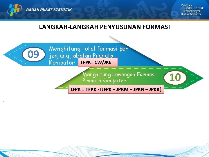 LANGKAH-LANGKAH PENYUSUNAN FORMASI 09 Menghitung total formasi per jenjang jabatan Pranata Komputer TFPK= ΣW/JKE LANGKAH-LANGKAH PENYUSUNAN FORMASI 09 Menghitung total formasi per jenjang jabatan Pranata Komputer TFPK= ΣW/JKE