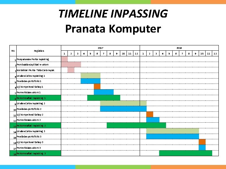 TIMELINE INPASSING Pranata Komputer No 2017 Kegiatan 1 2 3 4 5 6 2018 TIMELINE INPASSING Pranata Komputer No 2017 Kegiatan 1 2 3 4 5 6 2018