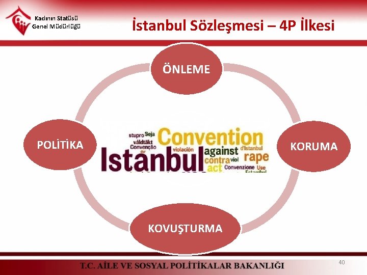 Kadının Statüsü Genel Müdürlüğü İstanbul Sözleşmesi – 4 P İlkesi ÖNLEME POLİTİKA KORUMA KOVUŞTURMA