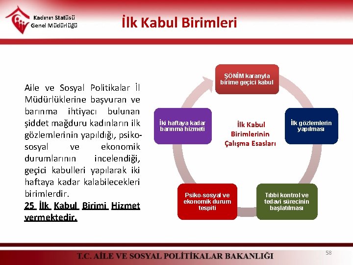 Kadının Statüsü Genel Müdürlüğü İlk Kabul Birimleri Aile ve Sosyal Politikalar İl Müdürlüklerine başvuran