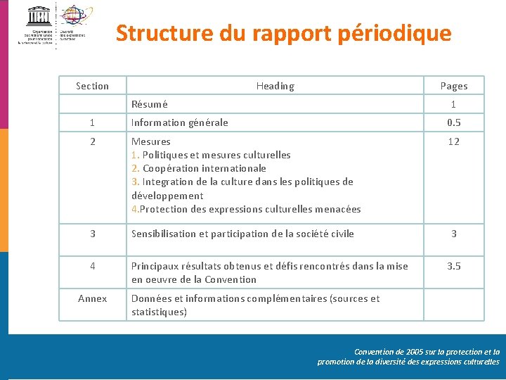 Structure du rapport périodique Section Heading Pages Résumé 1 1 Information générale 0. 5