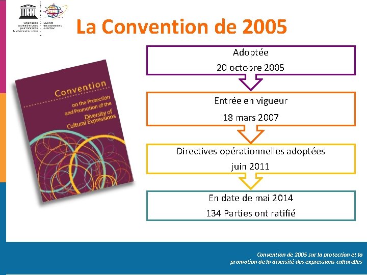 La Convention de 2005 Adoptée 20 octobre 2005 Entrée en vigueur 18 mars 2007