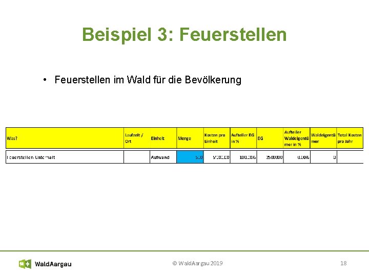 Beispiel 3: Feuerstellen • Feuerstellen im Wald für die Bevölkerung © Wald. Aargau 2019