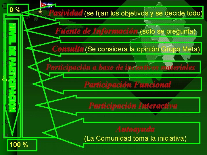C 0% E Fuente de Información (solo se pregunta) D Consulta (Se considera la C 0% E Fuente de Información (solo se pregunta) D Consulta (Se considera la