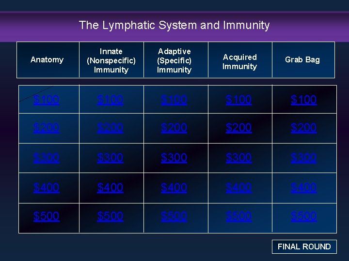 The Lymphatic System and Immunity Anatomy Innate (Nonspecific) Immunity Adaptive (Specific) Immunity Acquired Immunity