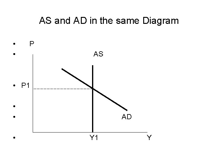 AS and AD in the same Diagram • • P AS • P 1