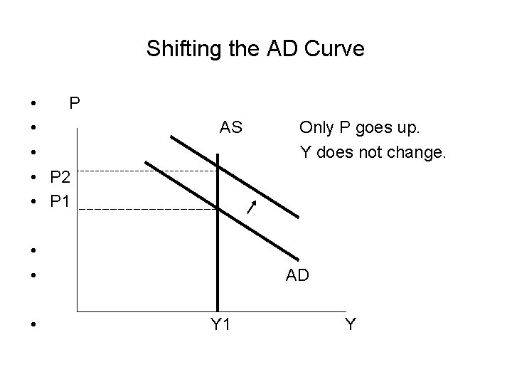 Shifting the AD Curve • P • • • P 2 • P 1