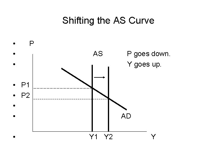 Shifting the AS Curve • • • P AS • P 1 • P