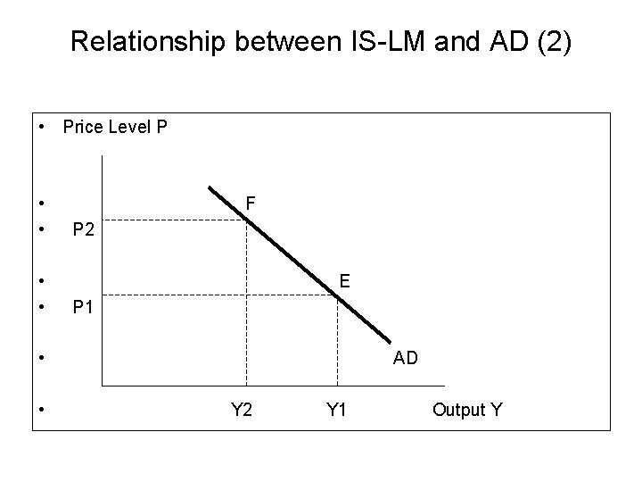 Relationship between IS-LM and AD (2) • Price Level P • • F P