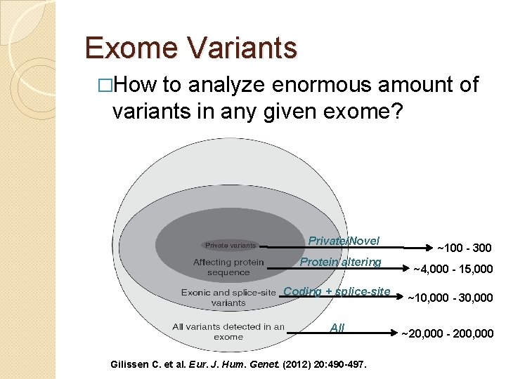 Exome Variants �How to analyze enormous amount of variants in any given exome? Private/Novel