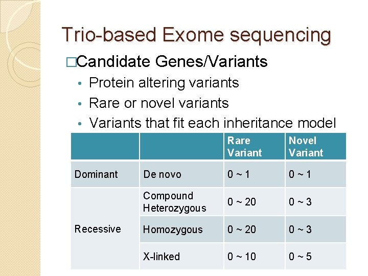 Trio-based Exome sequencing �Candidate Genes/Variants Protein altering variants • Rare or novel variants •