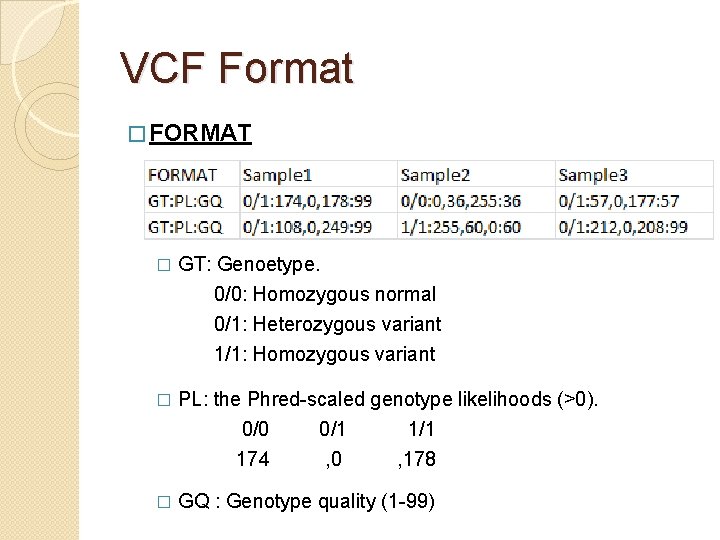 VCF Format � FORMAT � GT: Genoetype. 0/0: Homozygous normal 0/1: Heterozygous variant 1/1: