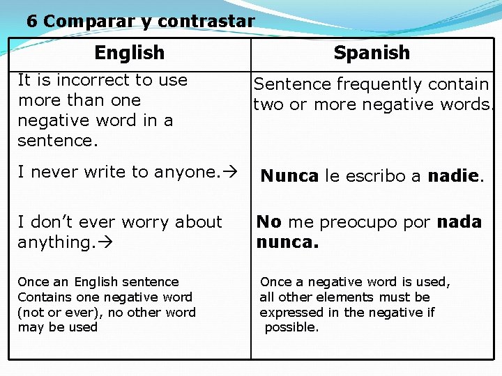 6 Comparar y contrastar English It is incorrect to use more than one negative