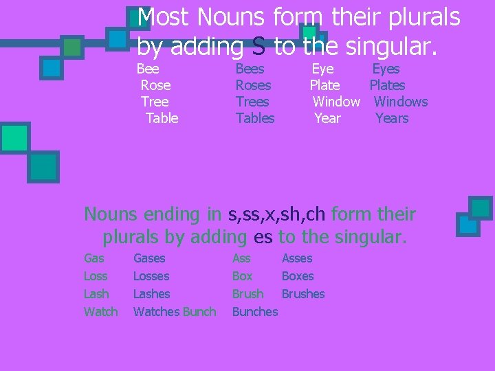Most Nouns form their plurals by adding S to the singular. Bee Rose Tree
