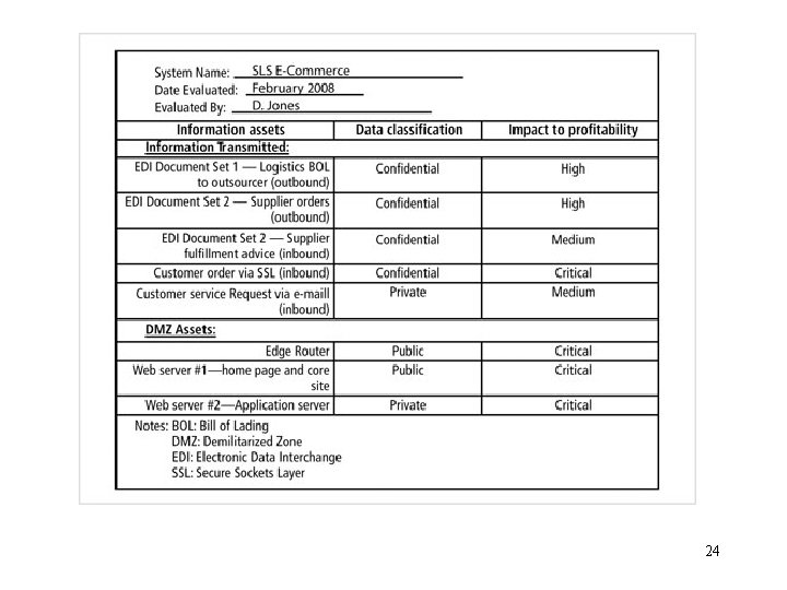 Figure 8 -2 Sample asset classification worksheet 24 Management of Information Security, 3 rd