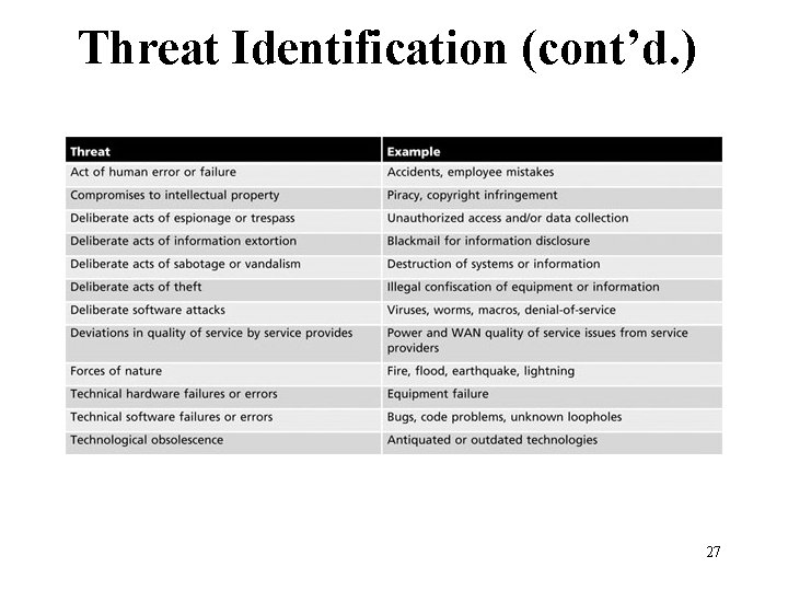 Threat Identification (cont’d. ) Table 8 -3 Threats to information security 27 Management of