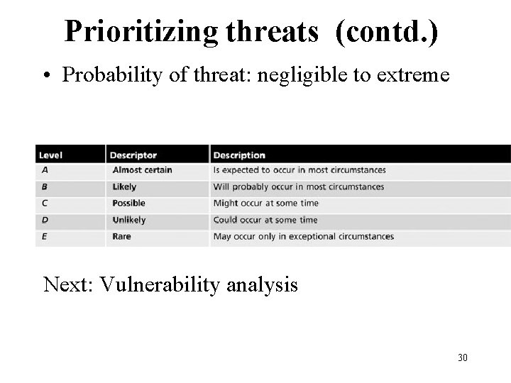 Prioritizing threats (contd. ) • Probability of threat: negligible to extreme Next: Vulnerability analysis