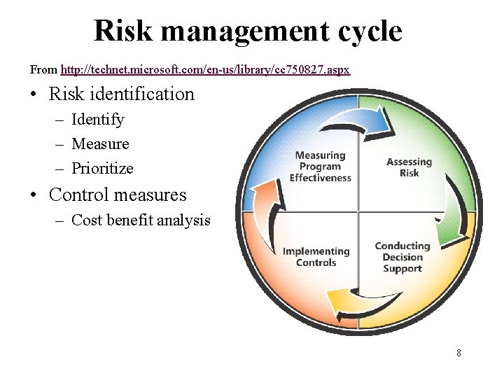 Risk management cycle From http: //technet. microsoft. com/en-us/library/cc 750827. aspx • Risk identification –