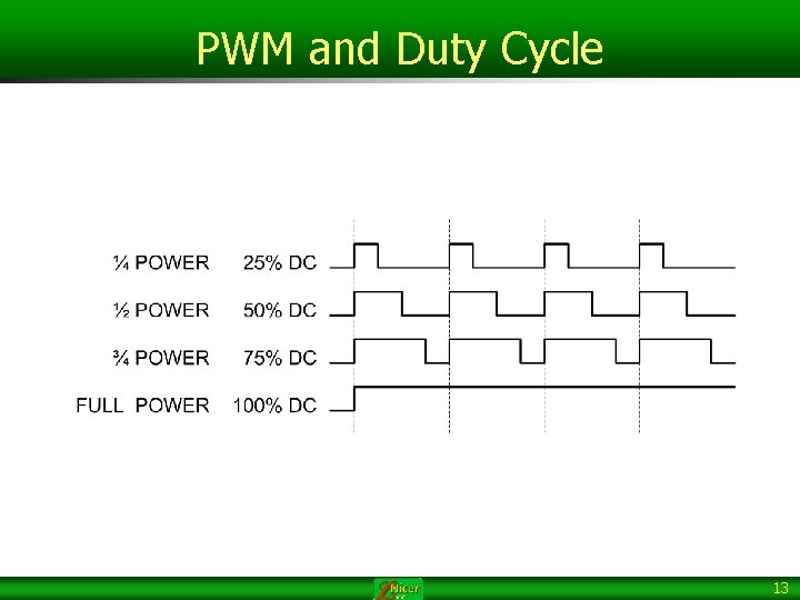 PWM and Duty Cycle 13 