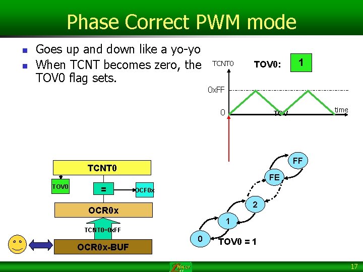 Phase Correct PWM mode n n Goes up and down like a yo-yo When