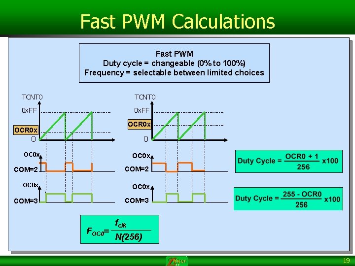 Fast PWM Calculations Fast PWM Duty cycle = changeable (0% to 100%) Frequency =