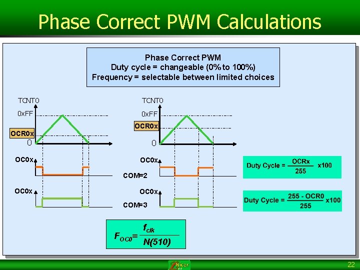 Phase Correct PWM Calculations Phase Correct PWM Duty cycle = changeable (0% to 100%)