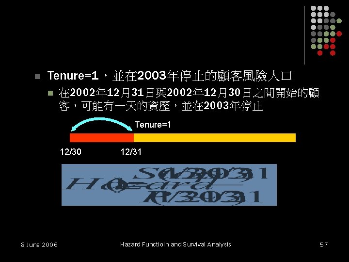 n Tenure=1,並在 2003年停止的顧客風險人口 n 在 2002年 12月31日與2002年 12月30日之間開始的顧 客,可能有一天的資歷,並在 2003年停止 Tenure=1 12/30 8 June n Tenure=1,並在 2003年停止的顧客風險人口 n 在 2002年 12月31日與2002年 12月30日之間開始的顧 客,可能有一天的資歷,並在 2003年停止 Tenure=1 12/30 8 June