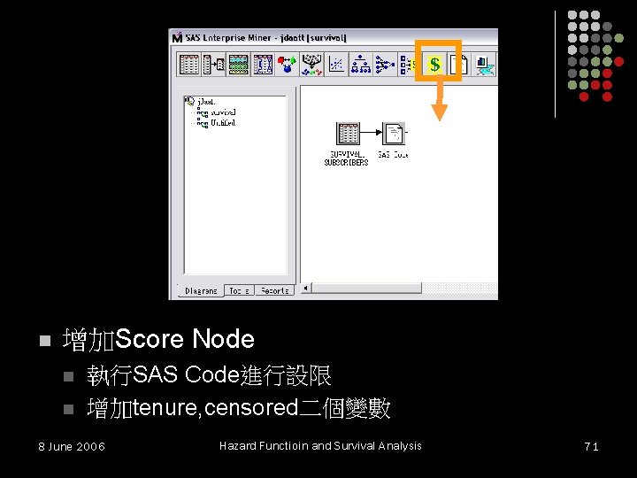 n 增加Score Node n n 執行SAS Code進行設限 增加tenure, censored二個變數 8 June 2006 Hazard Functioin n 增加Score Node n n 執行SAS Code進行設限 增加tenure, censored二個變數 8 June 2006 Hazard Functioin