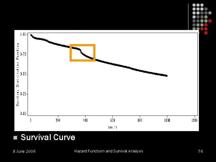 n Survival Curve 8 June 2006 Hazard Functioin and Survival Analysis 76 n Survival Curve 8 June 2006 Hazard Functioin and Survival Analysis 76