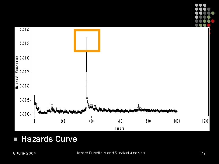 n Hazards Curve 8 June 2006 Hazard Functioin and Survival Analysis 77 n Hazards Curve 8 June 2006 Hazard Functioin and Survival Analysis 77