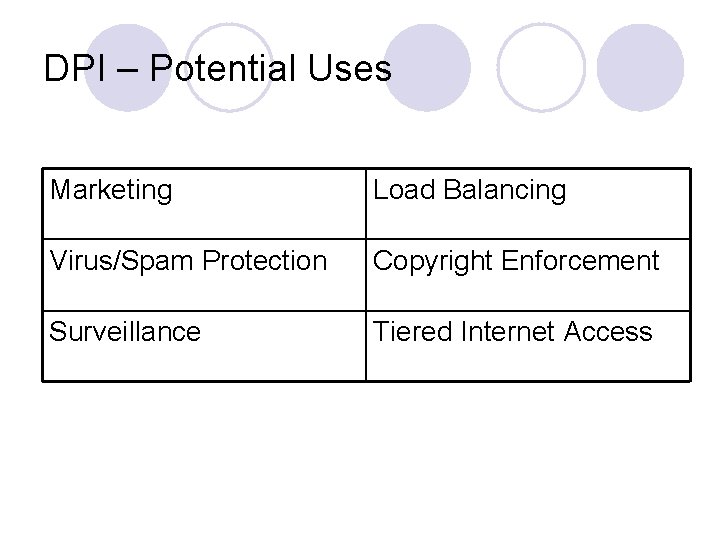 DPI – Potential Uses Marketing Load Balancing Virus/Spam Protection Copyright Enforcement Surveillance Tiered Internet