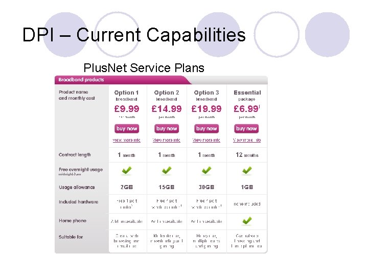 DPI – Current Capabilities Plus. Net Service Plans 