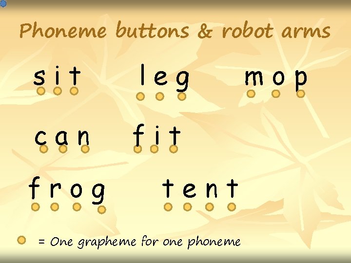 Phoneme buttons & robot arms sit leg can fit frog tent = One grapheme