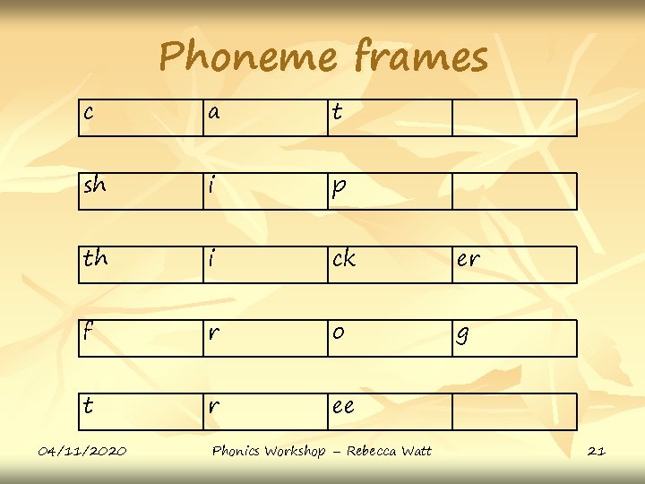 c Phoneme frames a t sh i p th i ck er f r