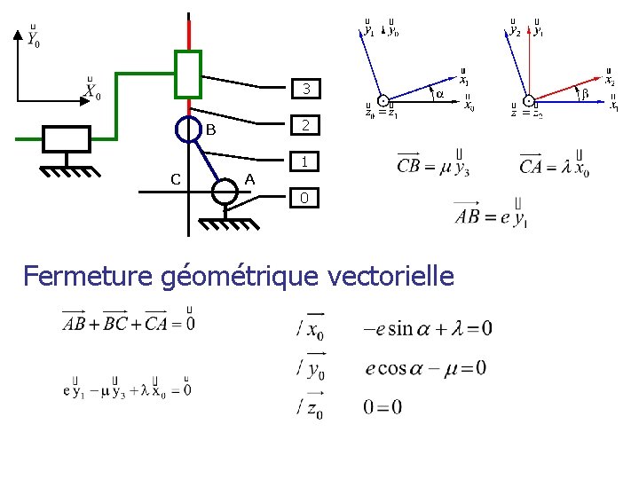 3 2 B 1 C A 0 Fermeture géométrique vectorielle 