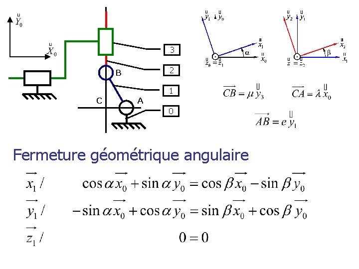 3 2 B 1 C A 0 Fermeture géométrique angulaire 