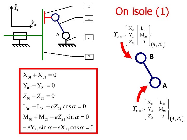 2 B A 1 On isole (1) 0 3 B A 