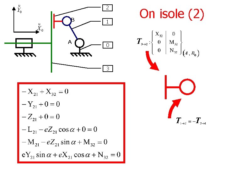 2 B A 1 0 3 On isole (2) 