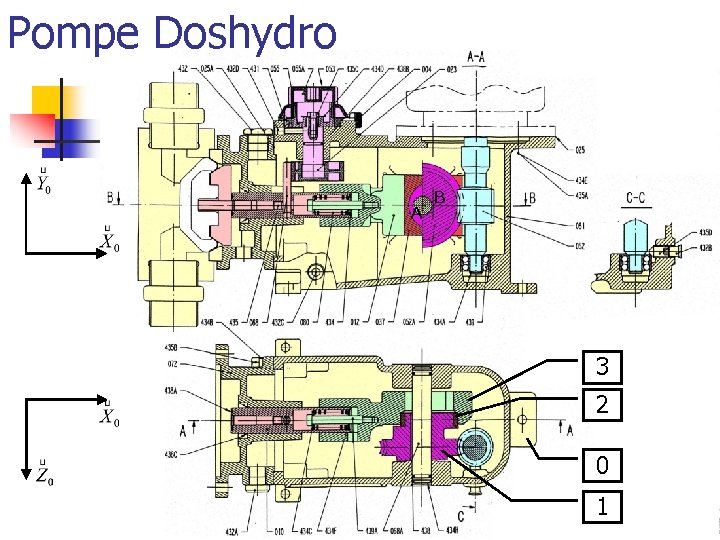 Pompe Doshydro A B 3 2 0 1 