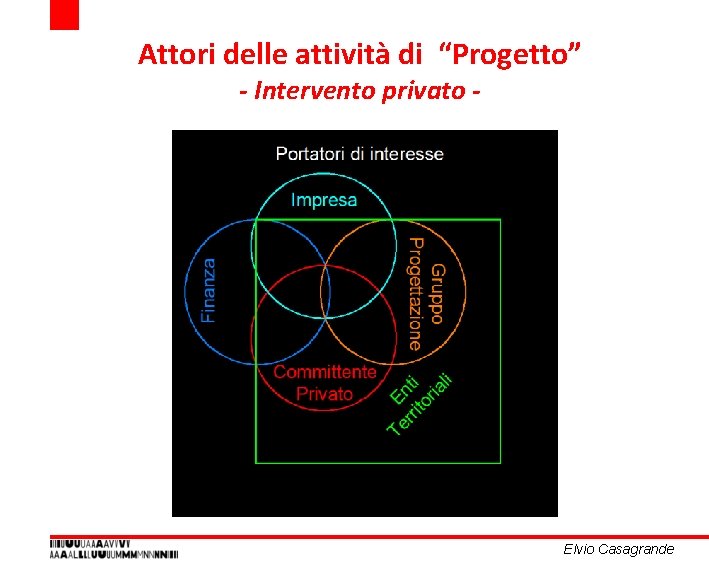 Attori delle attività di “Progetto” - Intervento privato - Elvio Casagrande Attori delle attività di “Progetto” - Intervento privato - Elvio Casagrande