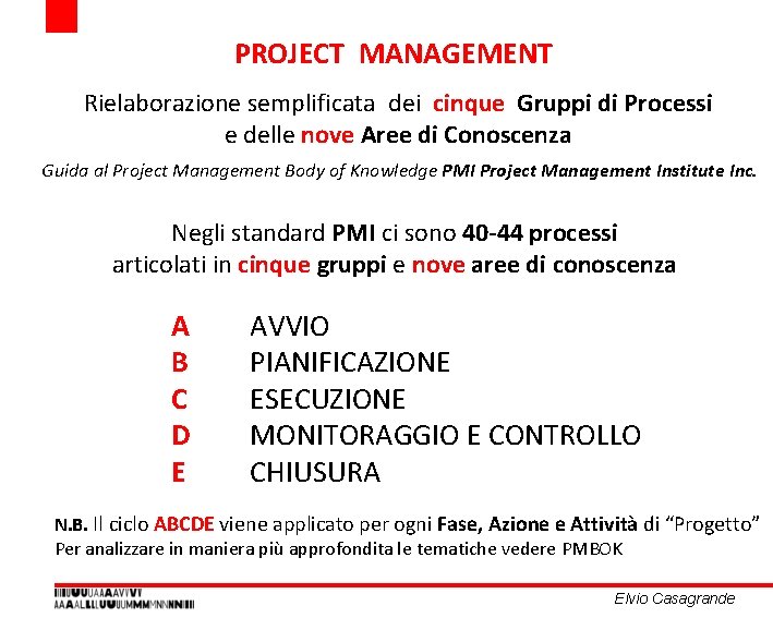 PROJECT MANAGEMENT Rielaborazione semplificata dei cinque Gruppi di Processi e delle nove Aree di PROJECT MANAGEMENT Rielaborazione semplificata dei cinque Gruppi di Processi e delle nove Aree di