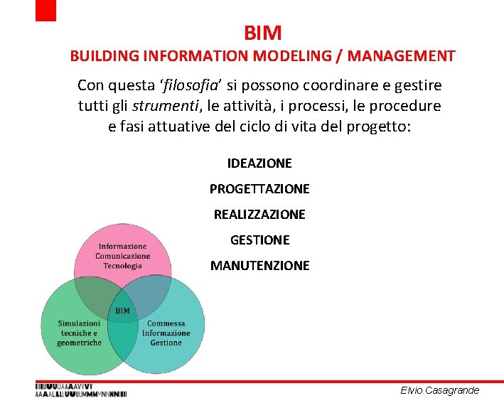 BIM BUILDING INFORMATION MODELING / MANAGEMENT Con questa ‘filosofia’ si possono coordinare e gestire BIM BUILDING INFORMATION MODELING / MANAGEMENT Con questa ‘filosofia’ si possono coordinare e gestire