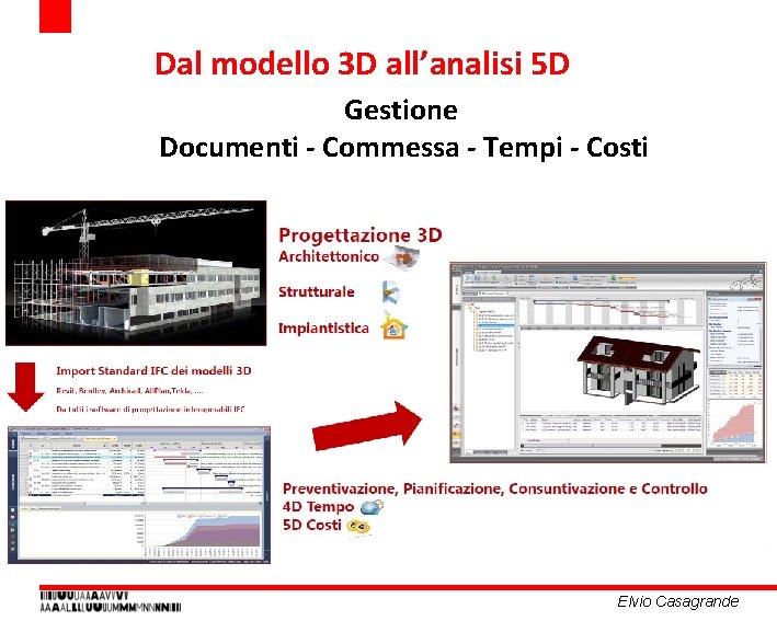 Dal modello 3 D all’analisi 5 D Gestione Documenti - Commessa - Tempi - Dal modello 3 D all’analisi 5 D Gestione Documenti - Commessa - Tempi -