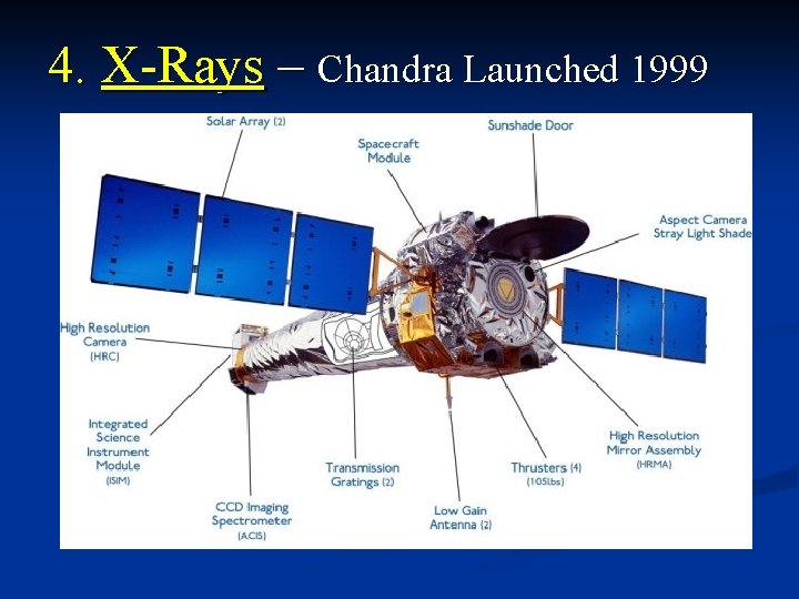 4. X-Rays – Chandra Launched 1999 